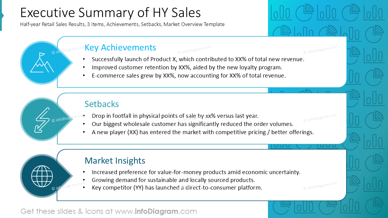 Résumé Exécutif des Ventes HY