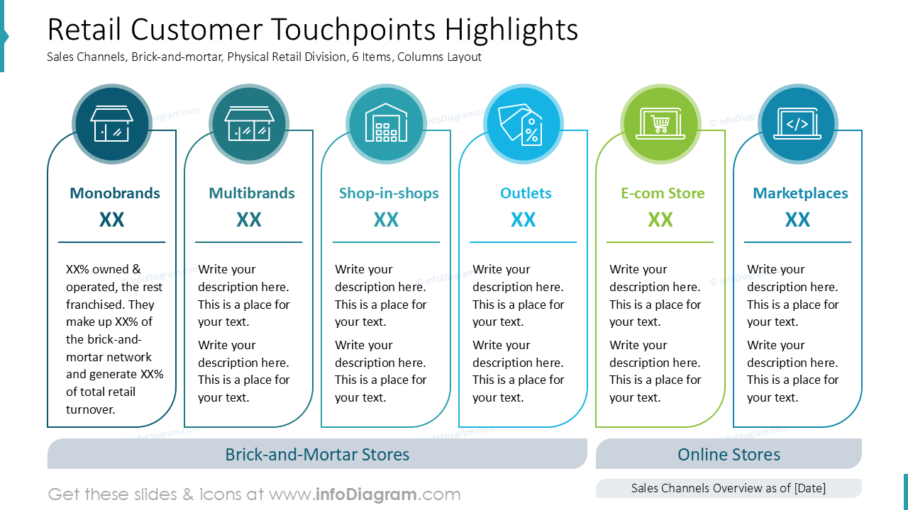 Points de contact clients de détail