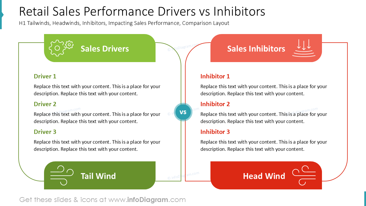 Facteurs de Performance des Ventes au Détail vs Inhibiteurs