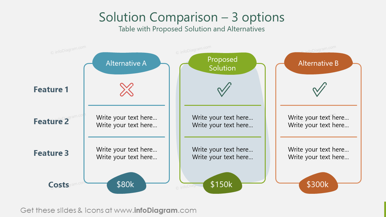 Solution Comparison – 3 options Table with Proposed Solution and Alternatives