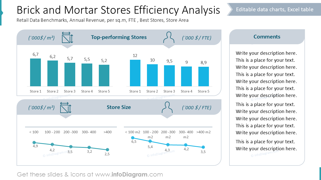 Analyse de l'Efficacité des Magasins Physiques