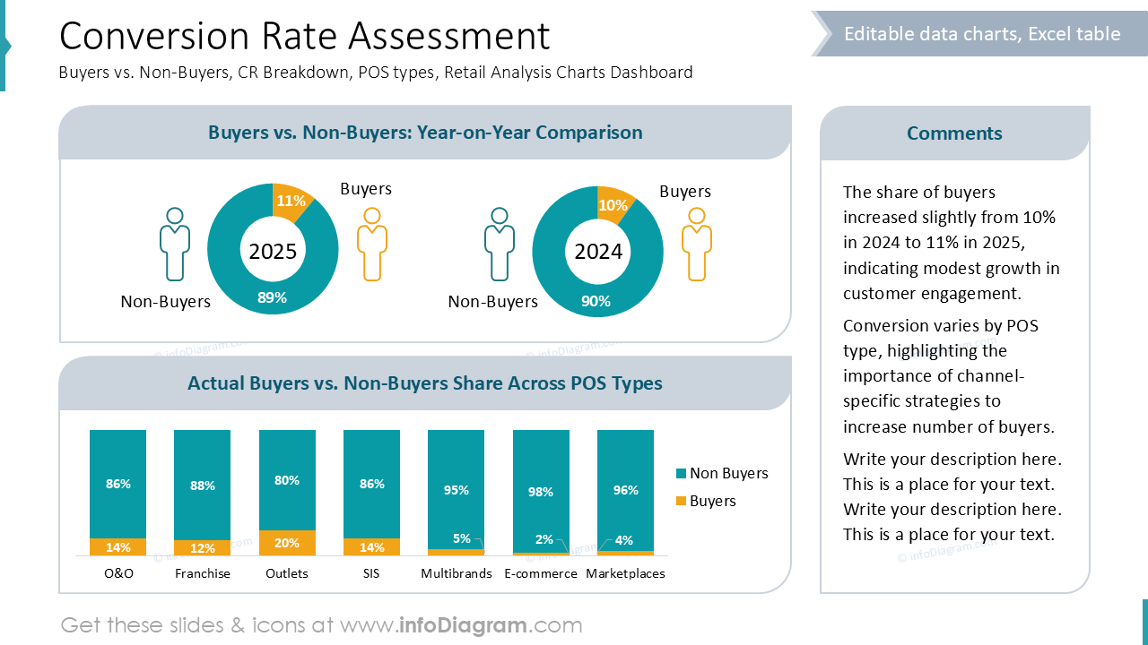 Évaluation du Taux de Conversion