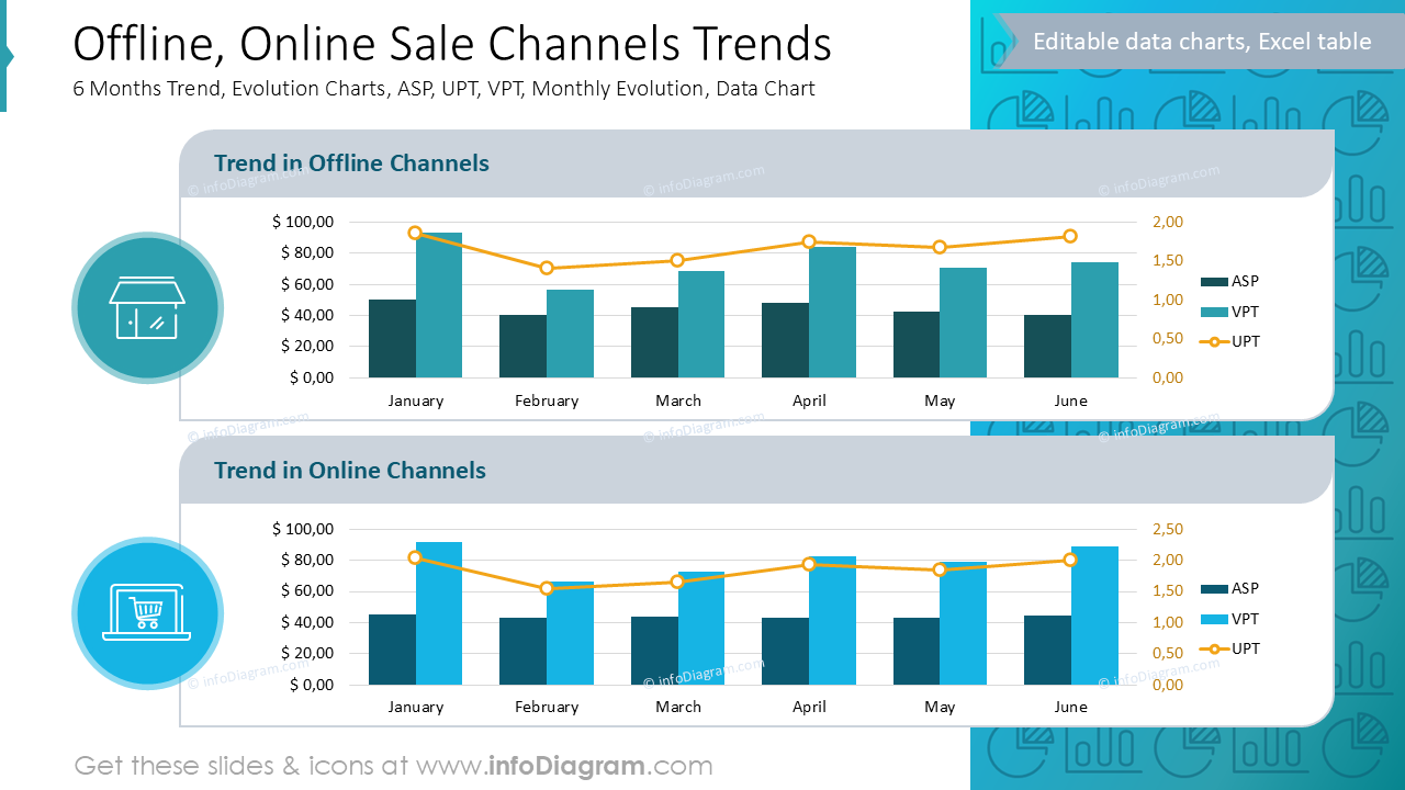 Tendances des Canaux de Vente Hors Ligne et En Ligne