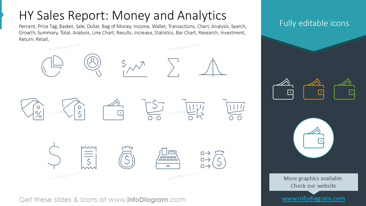 Rapport de ventes HY : Argent et analyses