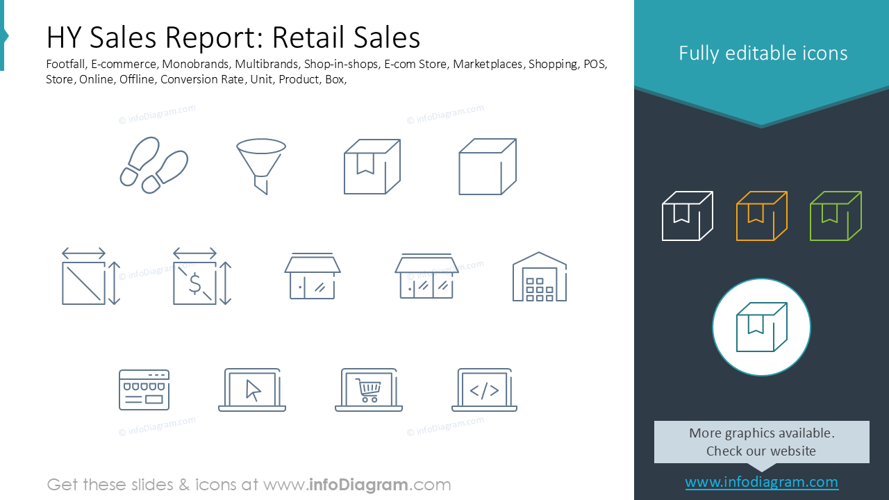 Rapport de ventes HY : Ventes au détail