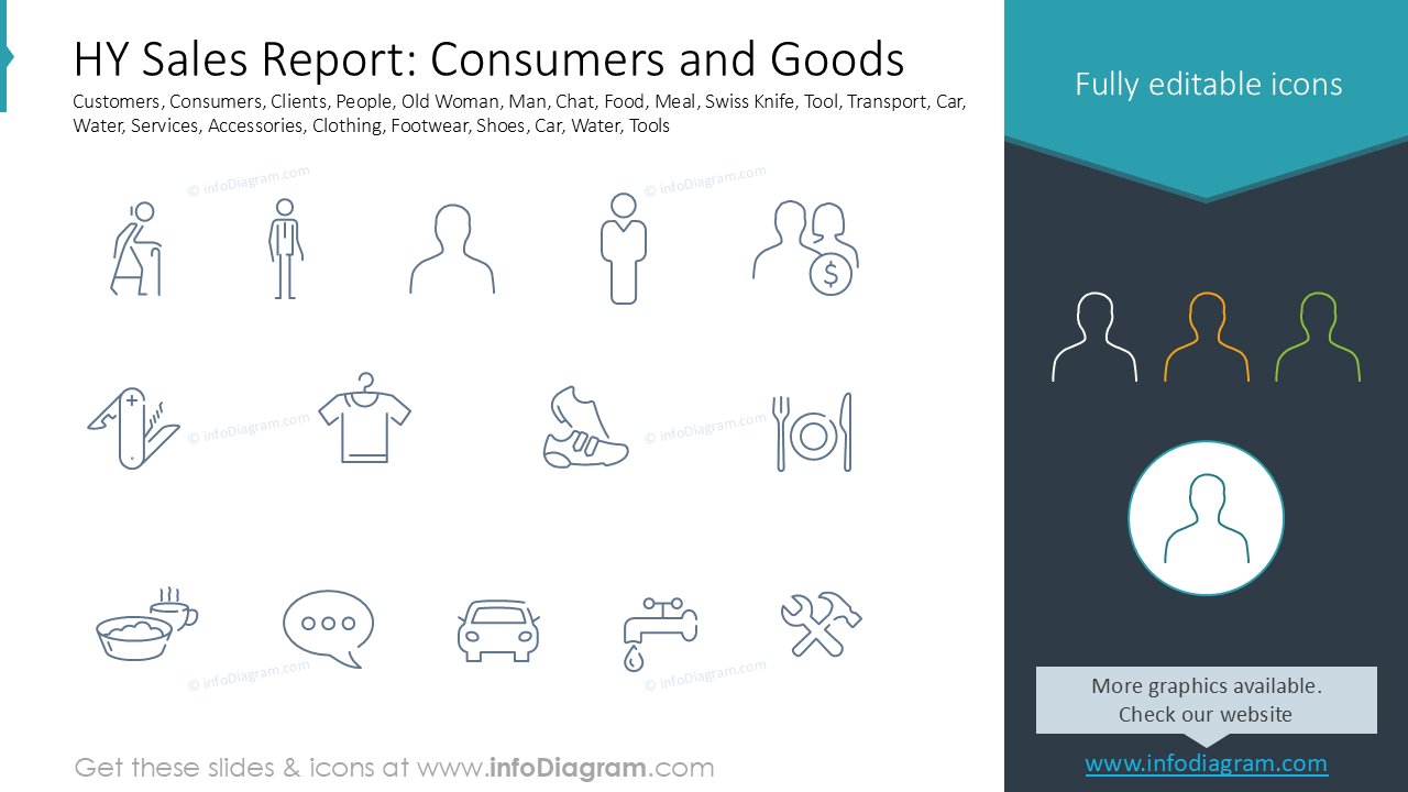 Rapport de vente HY : Consommateurs et biens