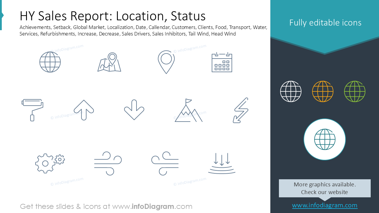 Rapport de ventes HY : Emplacement, Statut