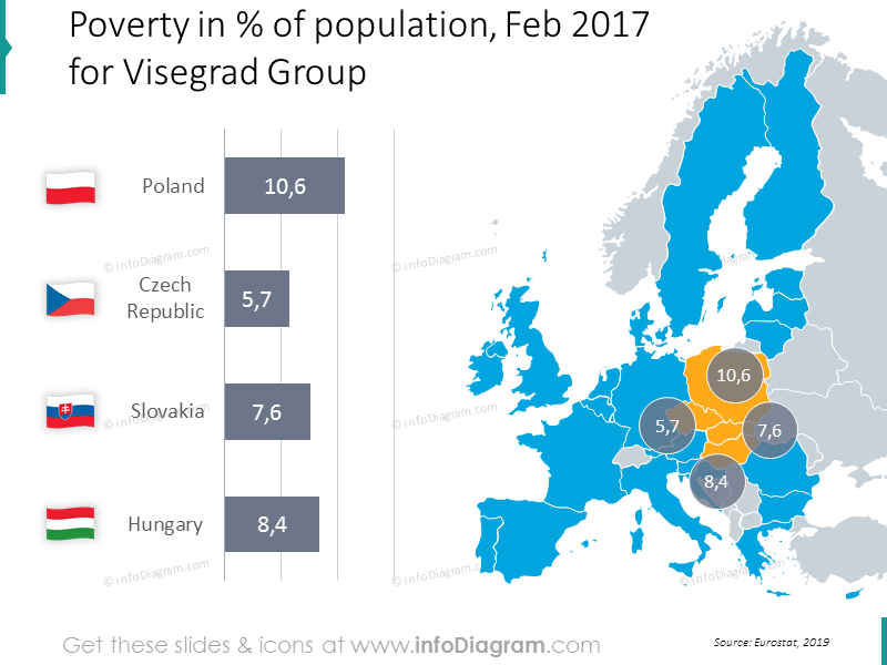 Visegrad group macroeconomic statistics