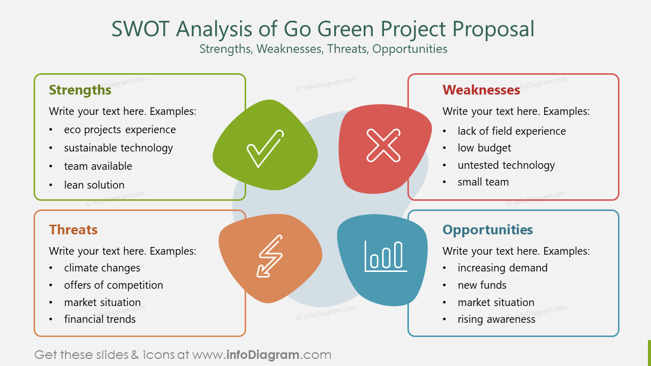 Analyse SWOT des produits écologiques - Projet Eco Green