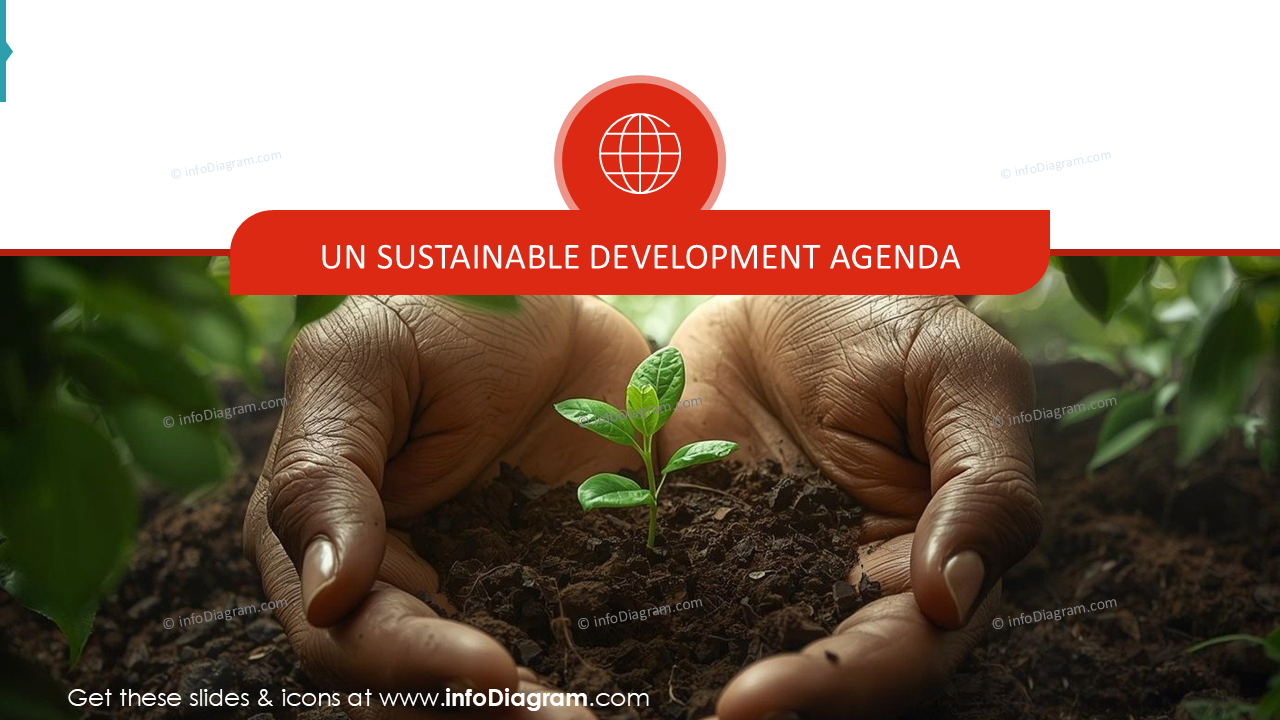 Présentation de l'ODD 1, partie de l'Agenda de développement durable des Nations Unies, diapositive de section