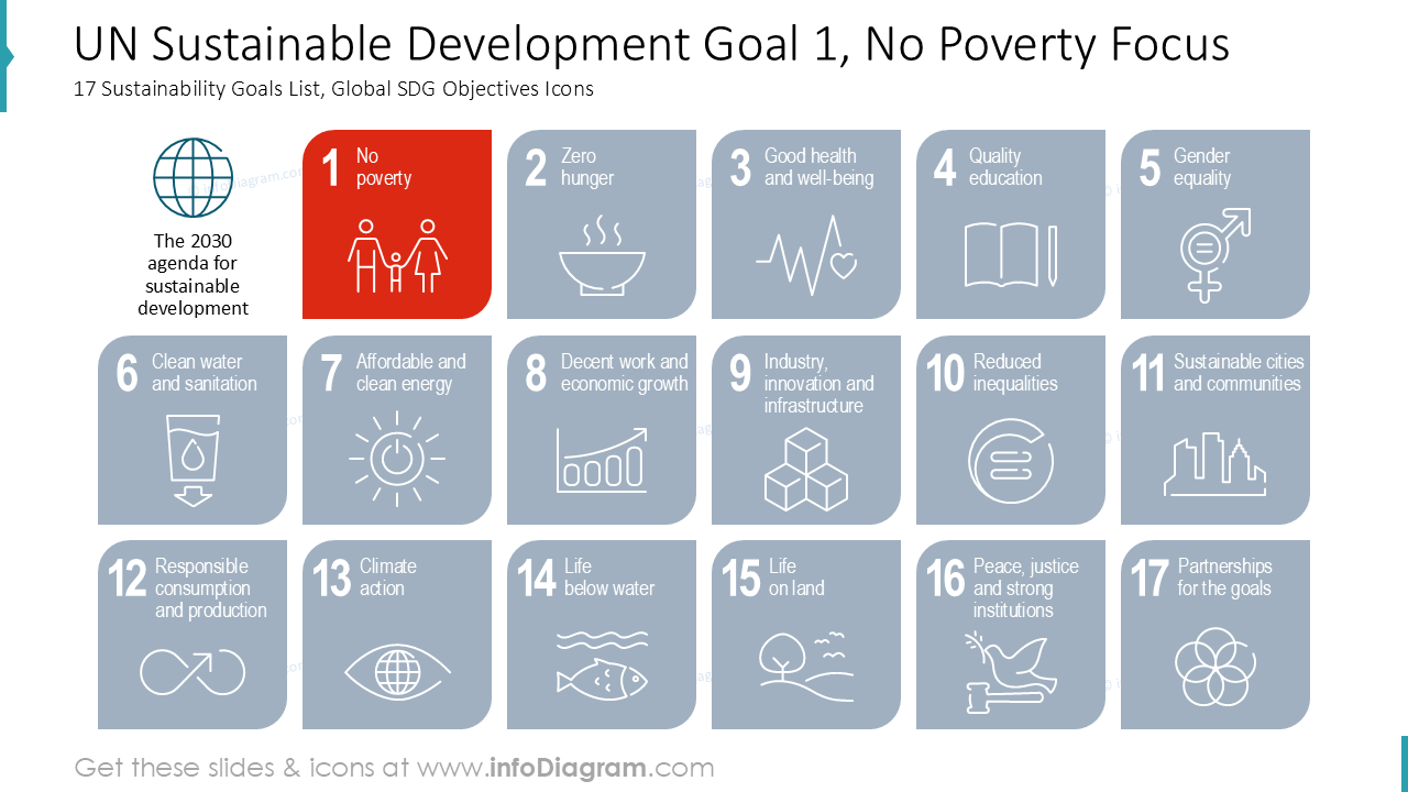 Objectif de développement durable des Nations Unies 1, Pas de pauvreté