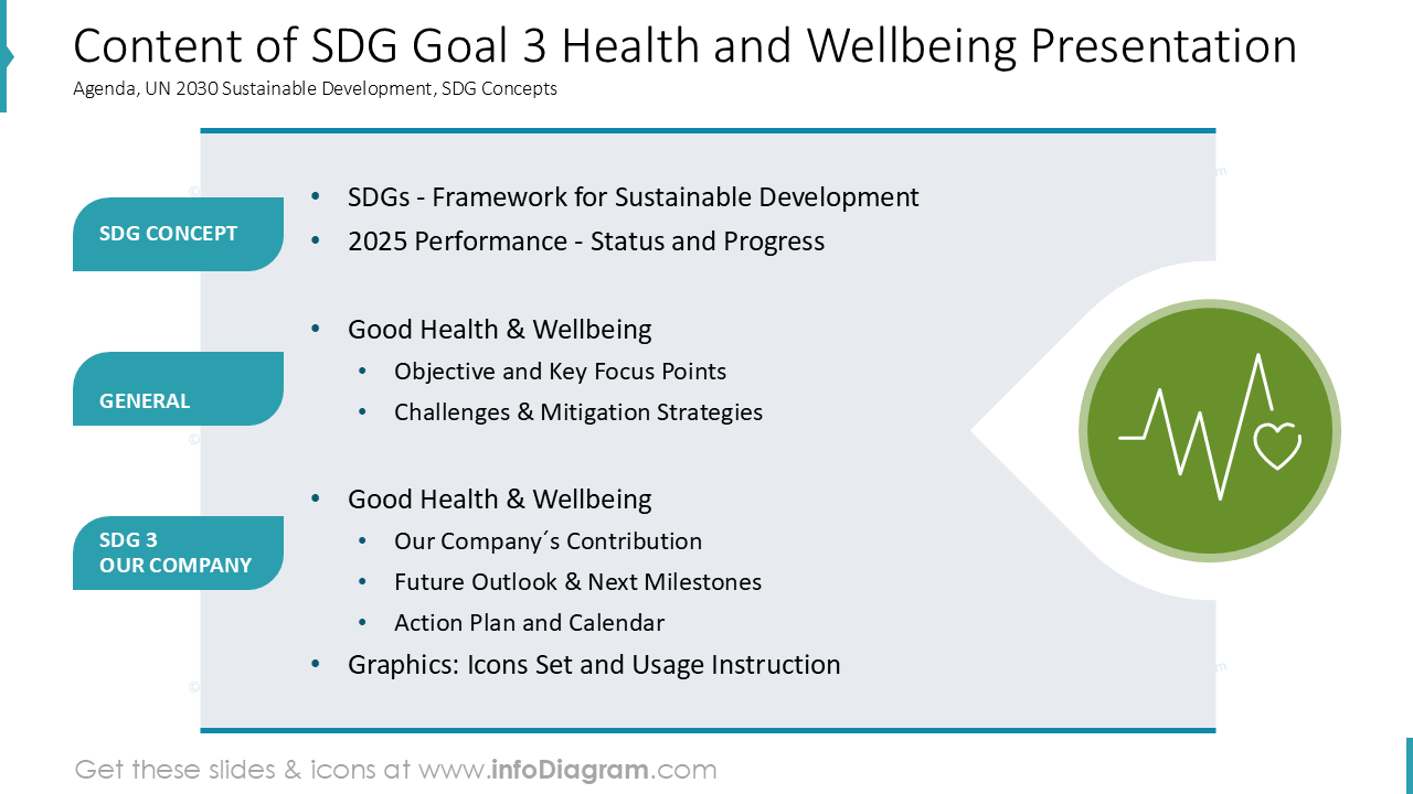 Conteúdo da Apresentação do SDG Objetivo 3 Saúde e Bem-Estar