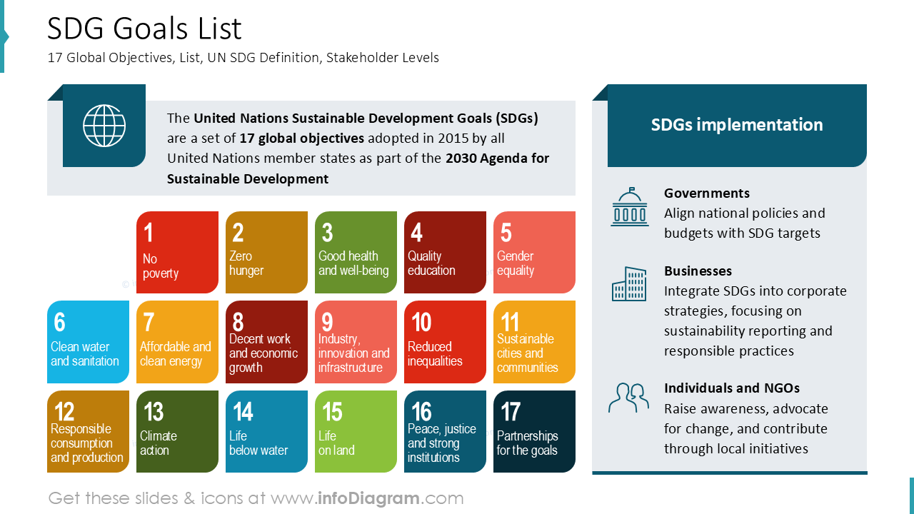 Lista dos Objetivos de Desenvolvimento Sustentável