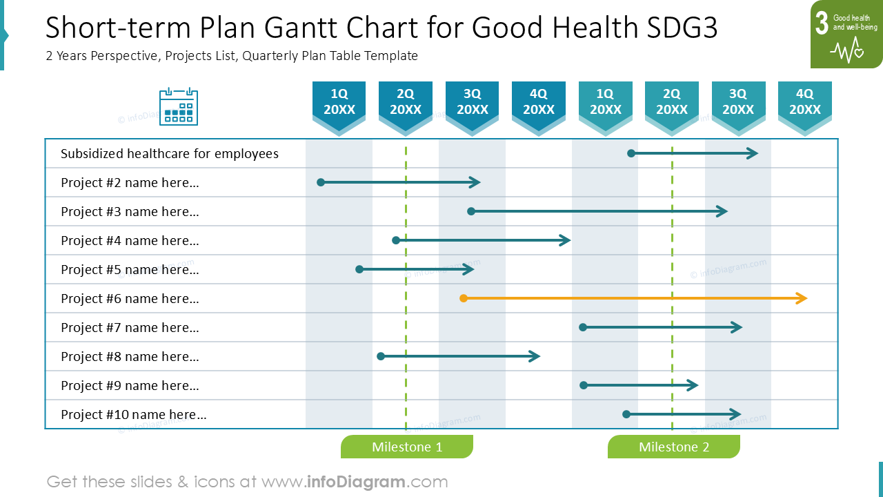 Gráfico de Gantt do Plano de Curto Prazo para Boa Saúde SDG3