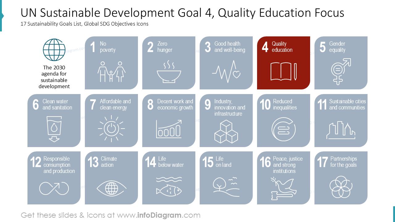 O Objetivo de Desenvolvimento Sustentável 4 da ONU: Foco em Educação de Qualidade