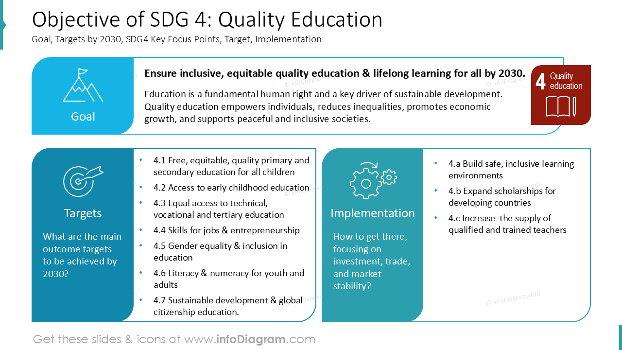 Objetivo do ODS 4: Educação de Qualidade