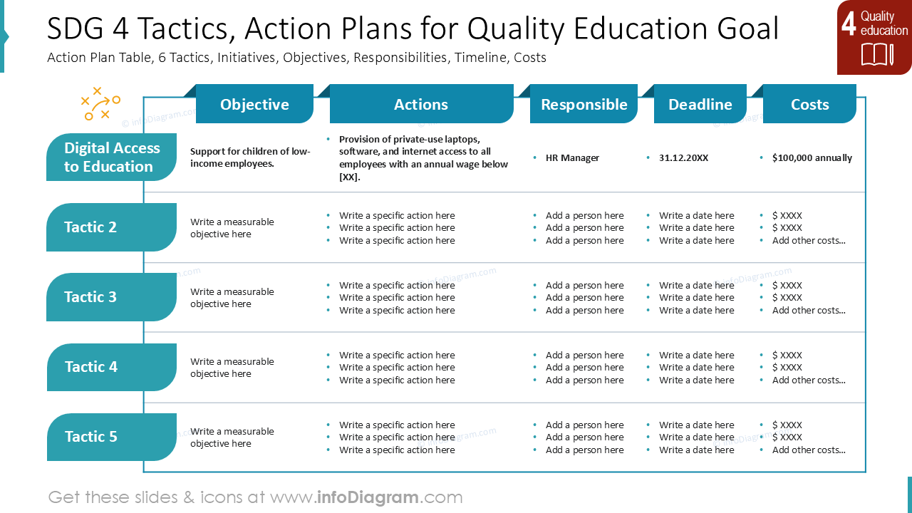 Táticas do ODS 4, Planos de Ação para a Meta de Educação de Qualidade