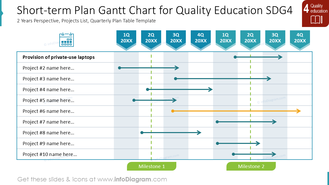 Gráfico de Gantt de Plano de Curto Prazo para Educação de Qualidade SDG4