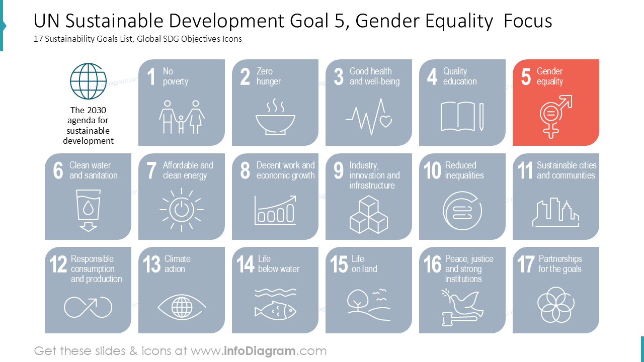 Objetivo de Desenvolvimento Sustentável 5 da ONU, Foco na Igualdade de Gênero