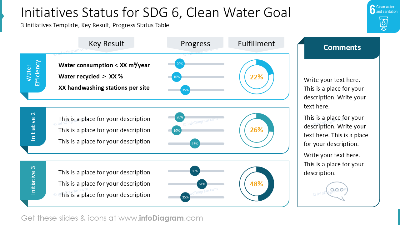 Status das Iniciativas para o ODS 6, Meta de Água Limpa