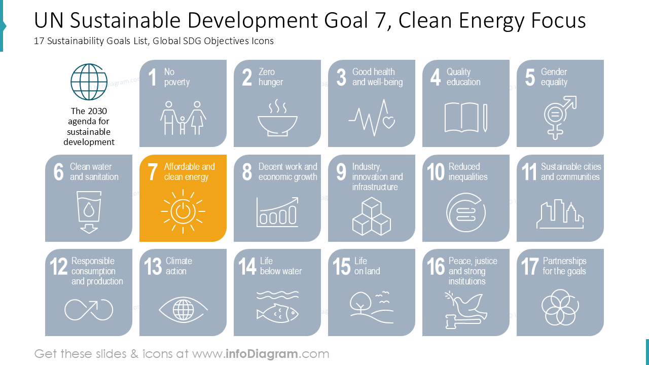 Objetivo de Desenvolvimento Sustentável 7 da ONU, Foco em Energia Limpa