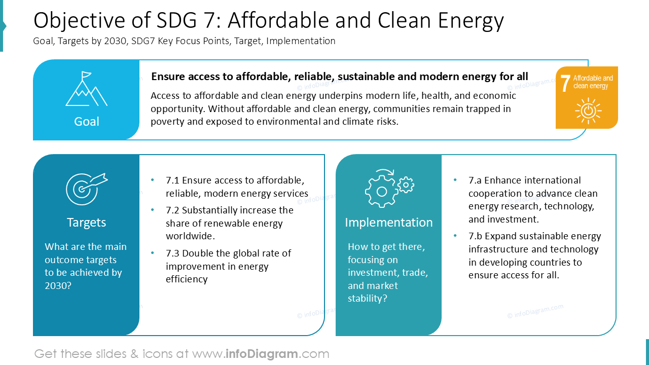 Objetivo do ODS 7: Energia Acessível e Limpa