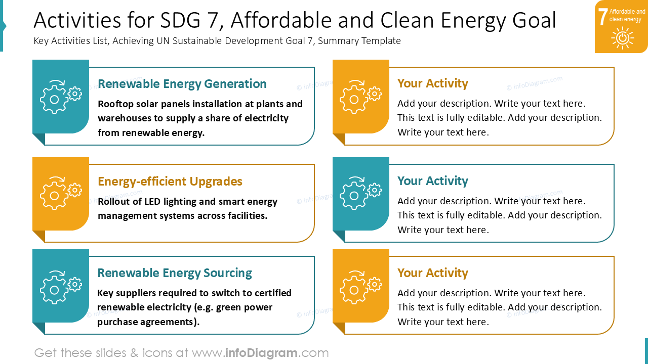 Atividades para o ODS 7, Energia Acessível e Limpa