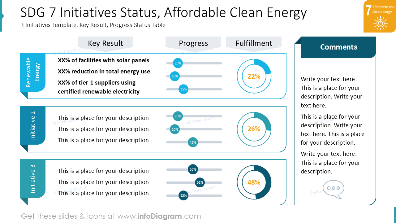 Situação das Iniciativas ODS 7, Energia Limpa Acessível