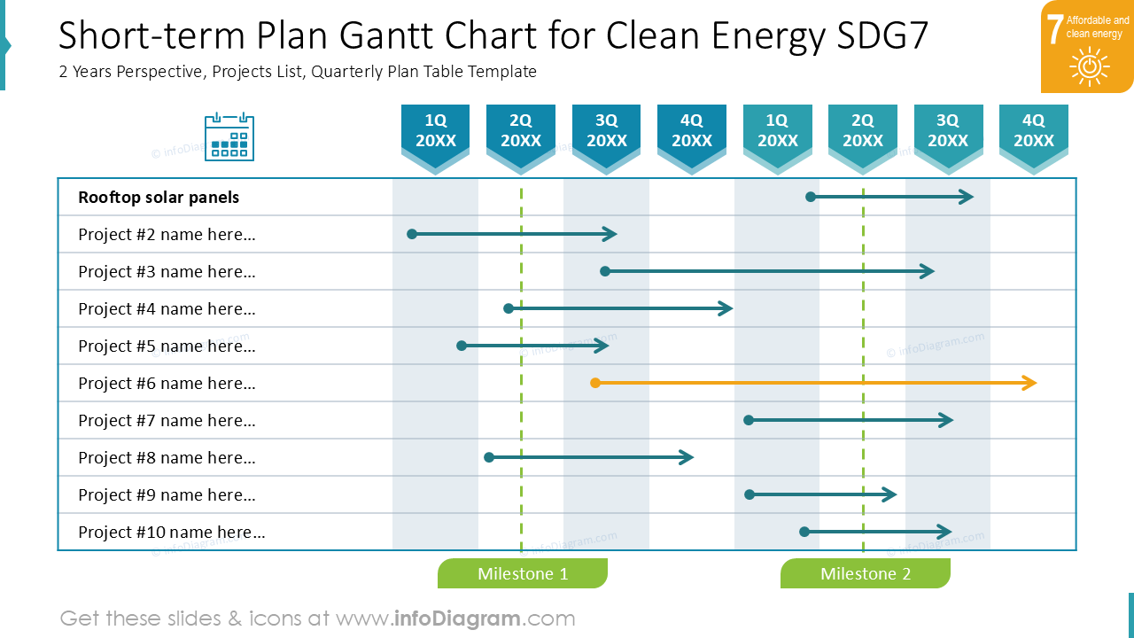 Gráfico de Gantt do Plano de Curto Prazo para Energia Limpa ODS7