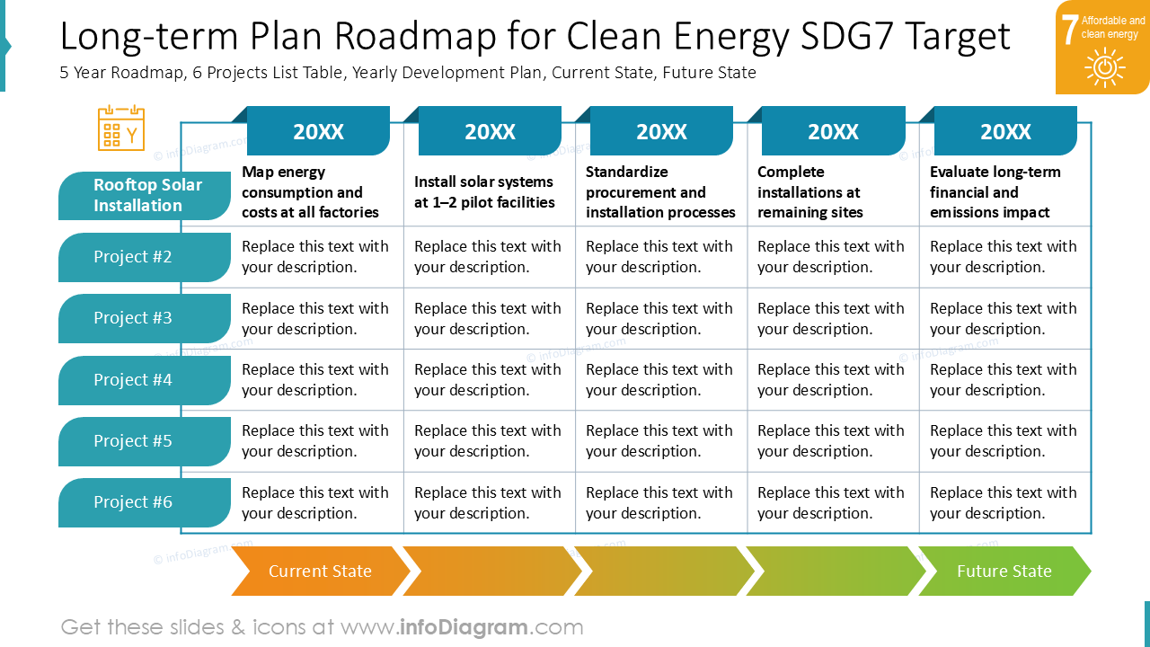Roteiro de Plano de Longo Prazo para a Meta ODS7 de Energia Limpa