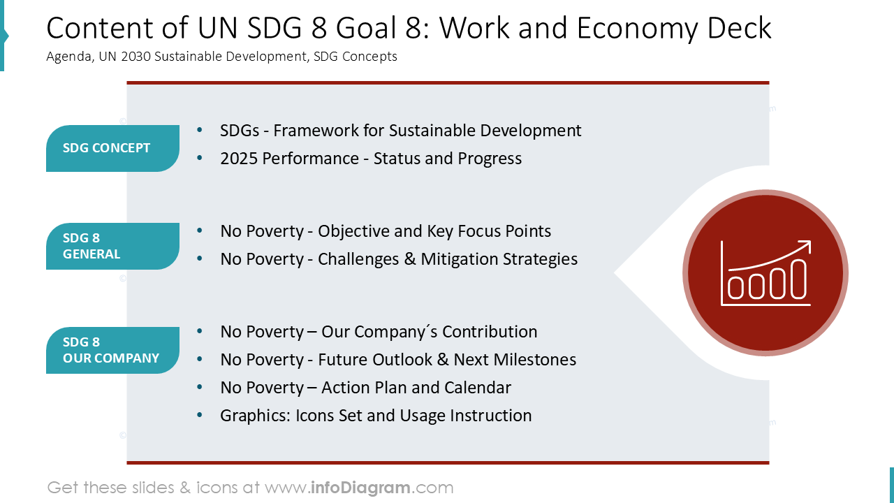Conteúdo da ODS 8 da ONU Objetivo 8: Trabalho e Economia Deck