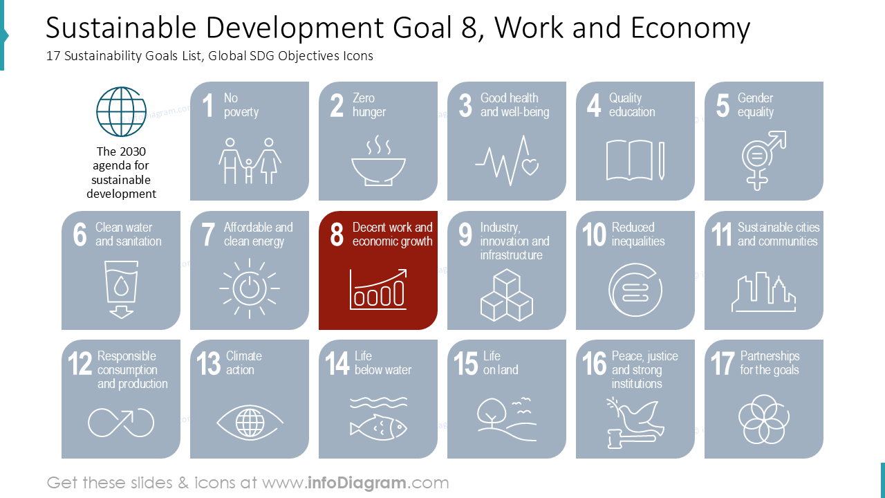 Objetivo de Desenvolvimento Sustentável 8, Trabalho e Economia
