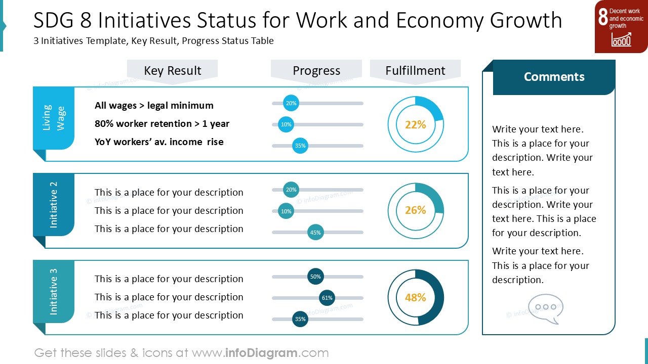 Status das Iniciativas ODS 8 para o Trabalho e Crescimento Econômico