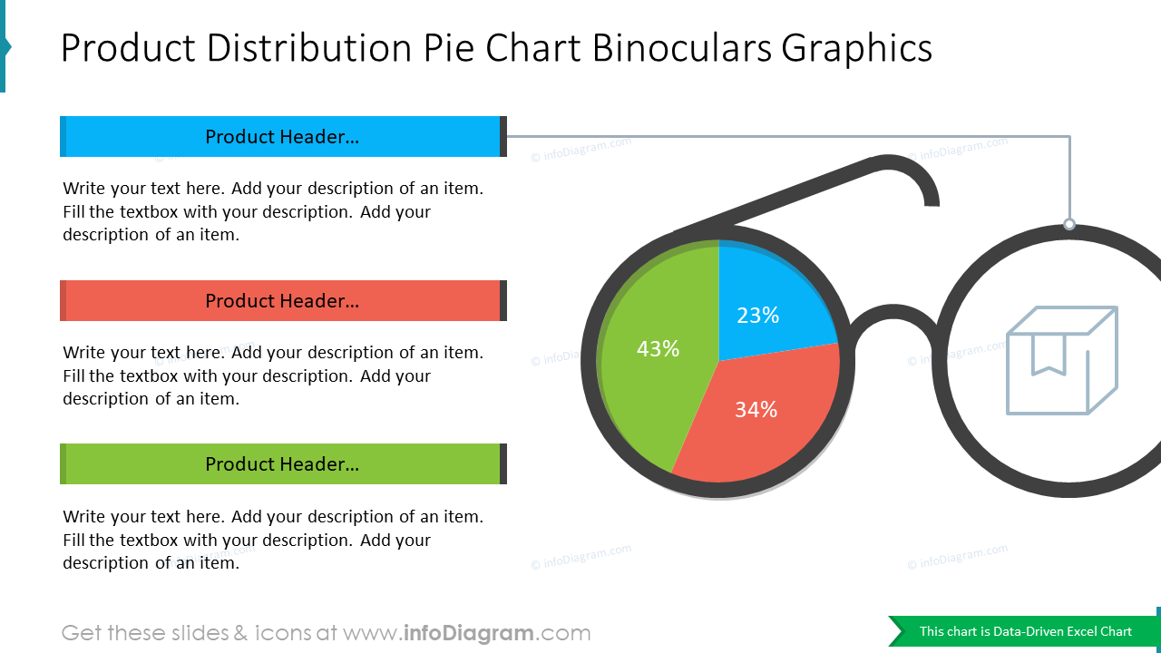 Graphiques de caméras à jumelles du diagramme circulaire de distribution des produits