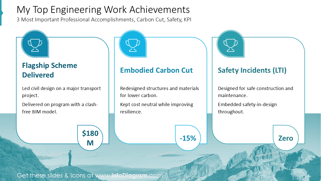 My Top Engineering Work Achievements