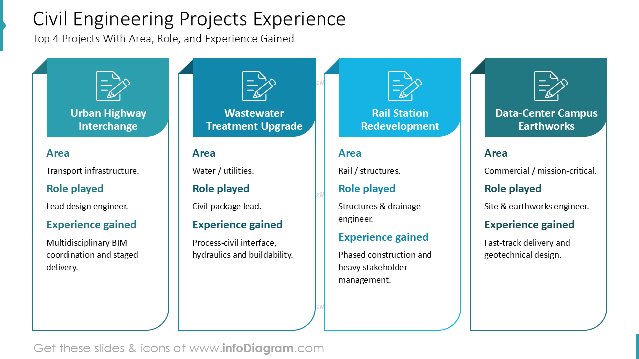 Civil Engineering Projects Experience