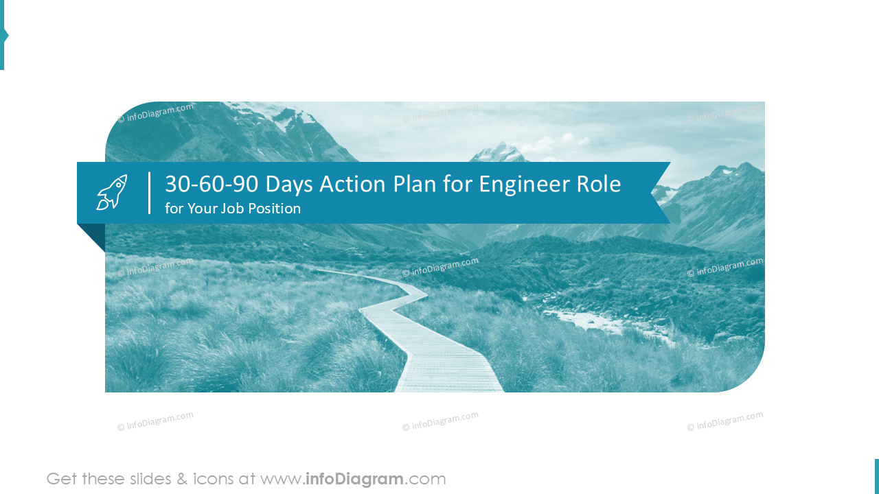 30 60 90 Tage Aktionsplan Gliederungsstil