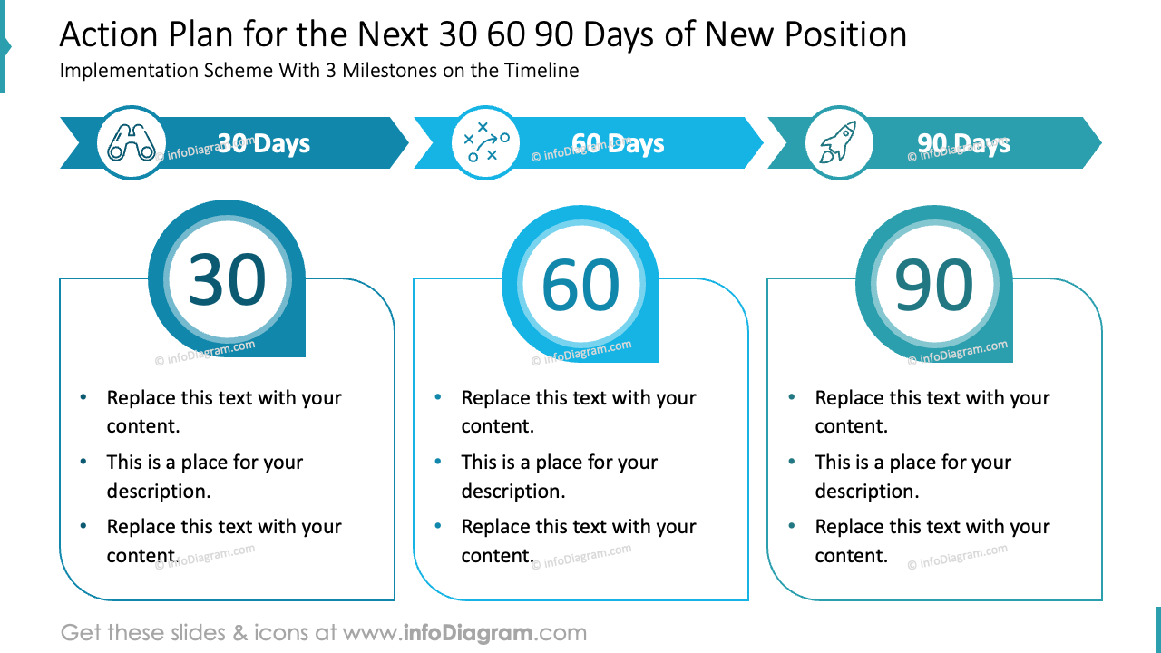 Action Plan for the Next 30 60 90 Days of New Position Outline Style