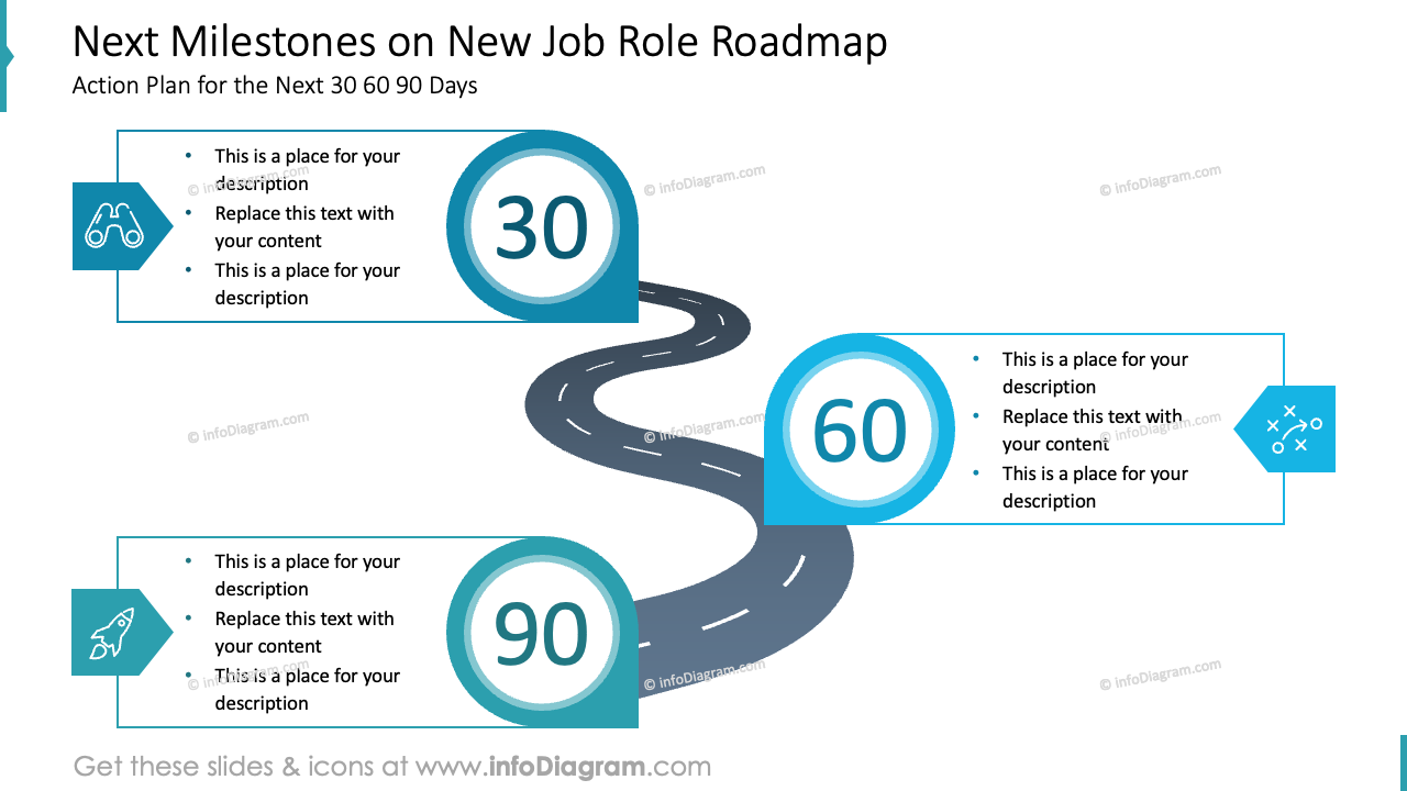 Next Milestones on New Job Role Roadmap Outline Style