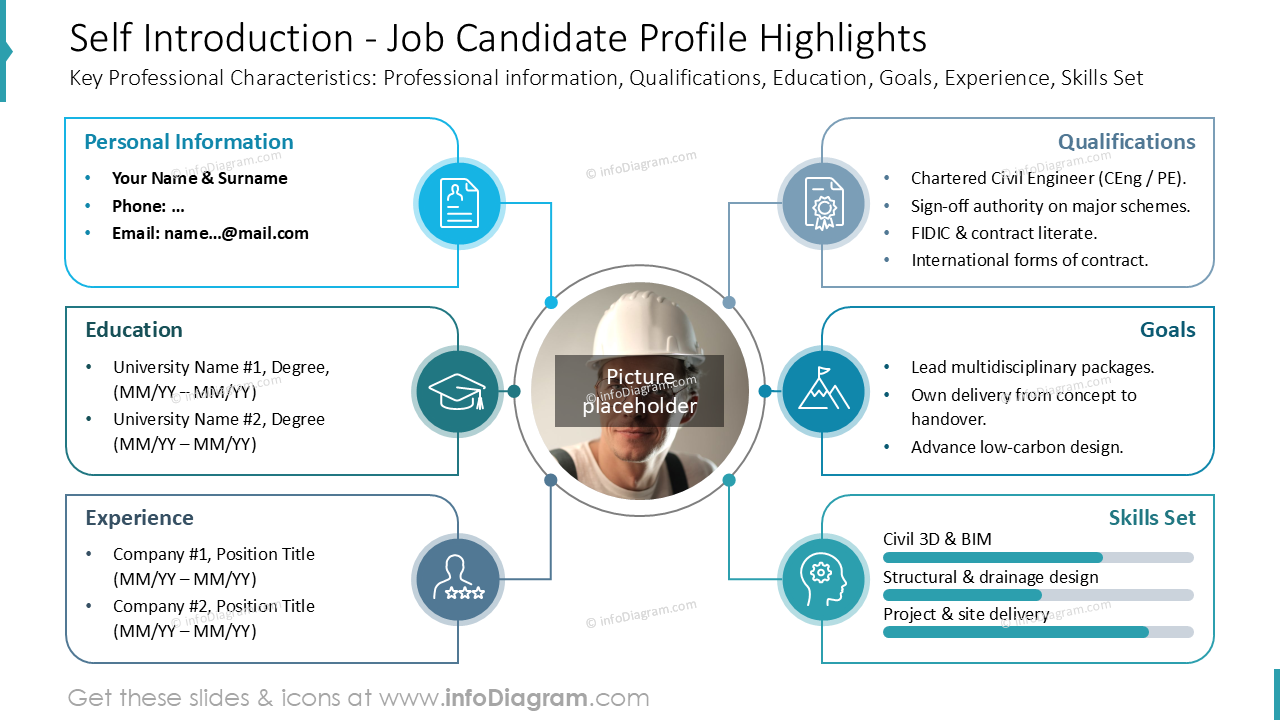 Self Introduction - Job Candidate Profile Highlights