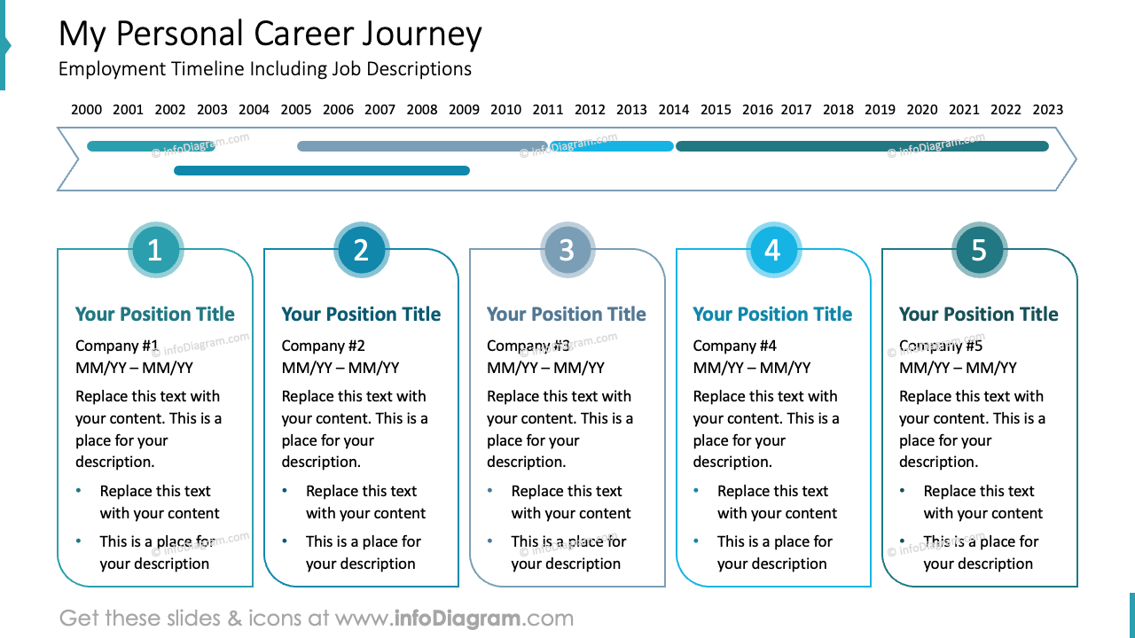 My Personal Career Journey Outline Style