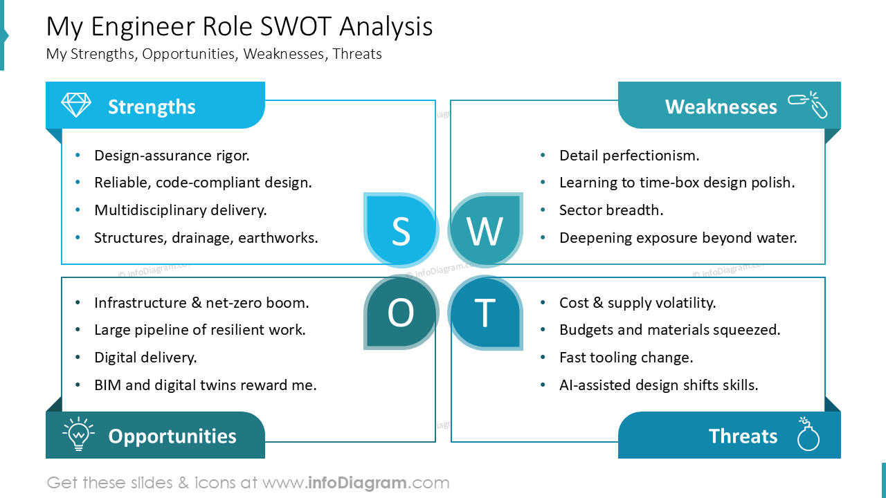 My Engineer Role SWOT Analysis