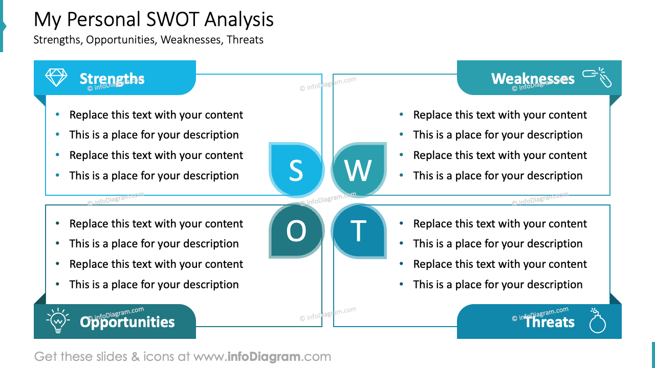 My Personal SWOT Analysis Outline Style