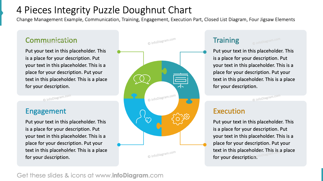 4-teiliges Integritäts-Puzzle-Donutdiagramm
