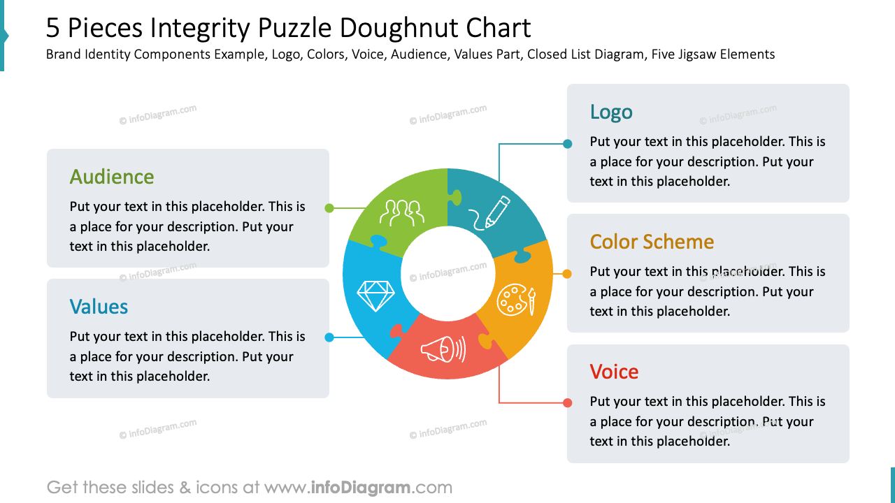 5-teiliges Integritäts-Puzzle-Donut-Diagramm