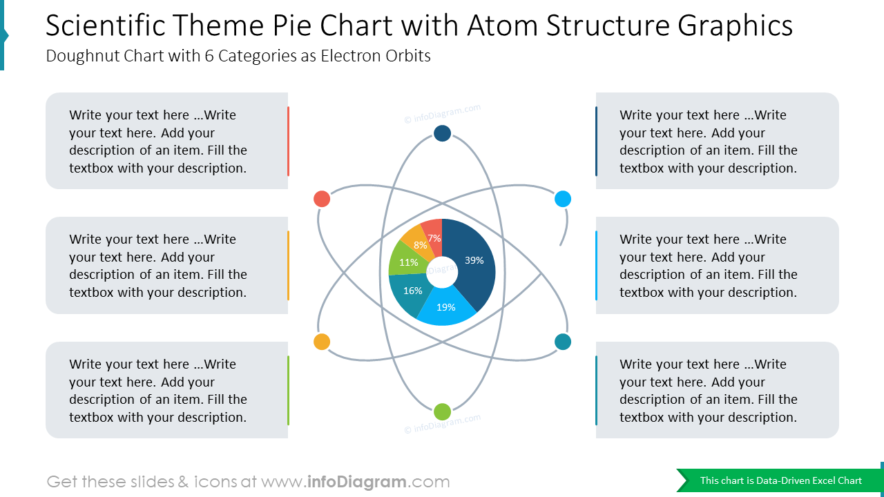 Graphique à secteurs thématique scientifique avec graphiques de structure atomique. Graphique en anneau avec 6 catégories représentant des orbites électroniques.