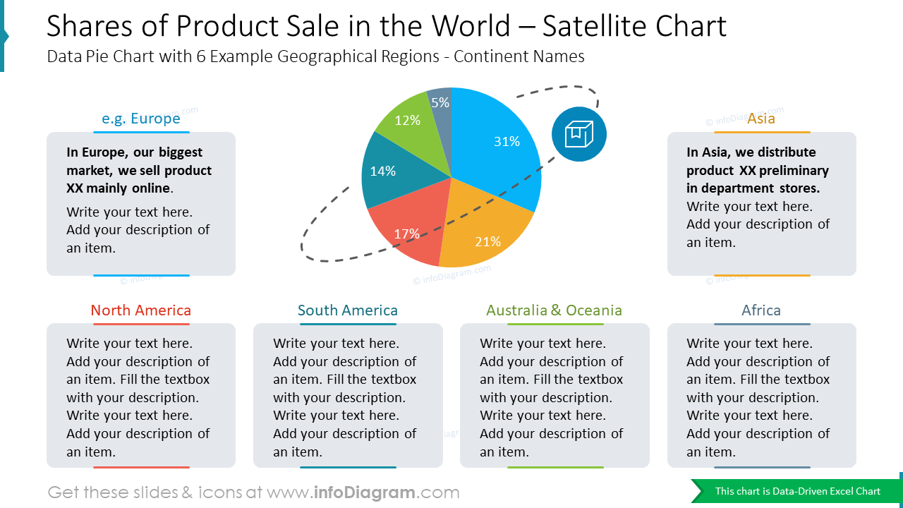Worldwide Distribution Globe Infographics Pie Chartwith 3 example categories Production, Manufacturing Factory, Supply Chain