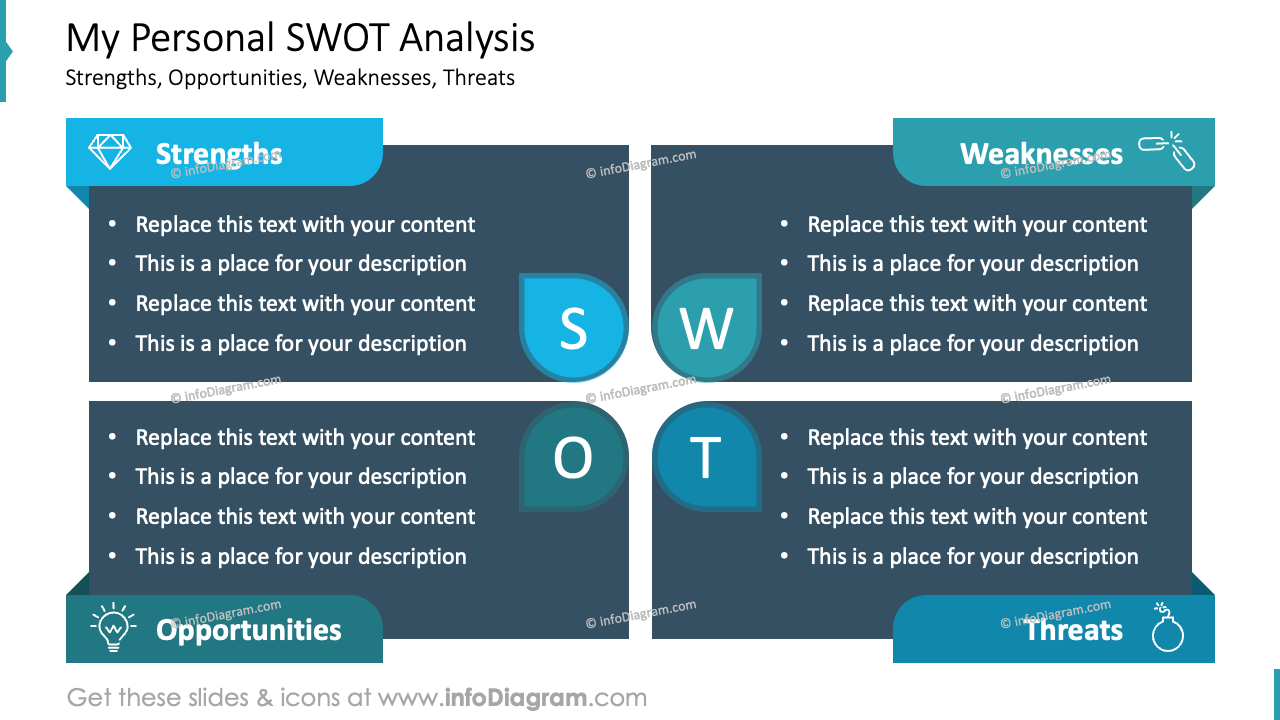 Minha Análise Pessoal SWOT Estilo Azul Apagado