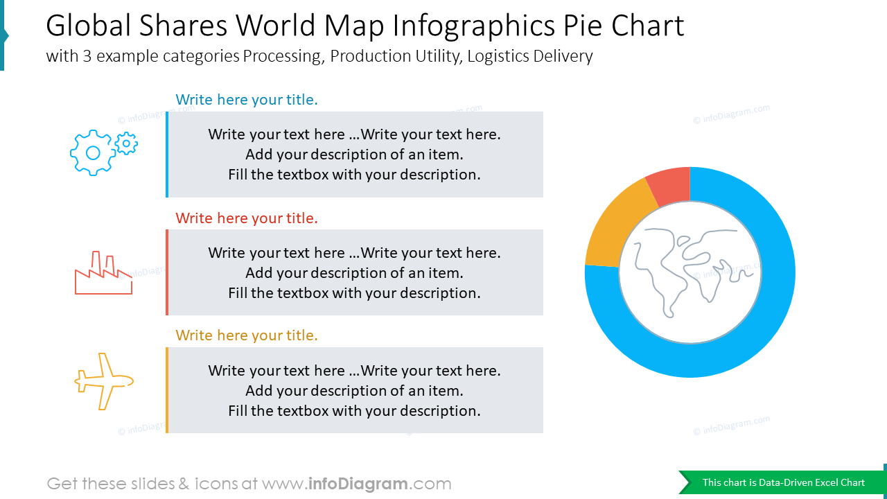 Infografías del Mapa Mundial de Acciones Globales Gráfico Circular con 3 categorías: Procesamiento, Utilidad de Producción, Logística