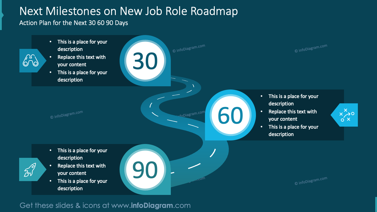 Next Milestones on New Job Role Roadmap Navy Background
